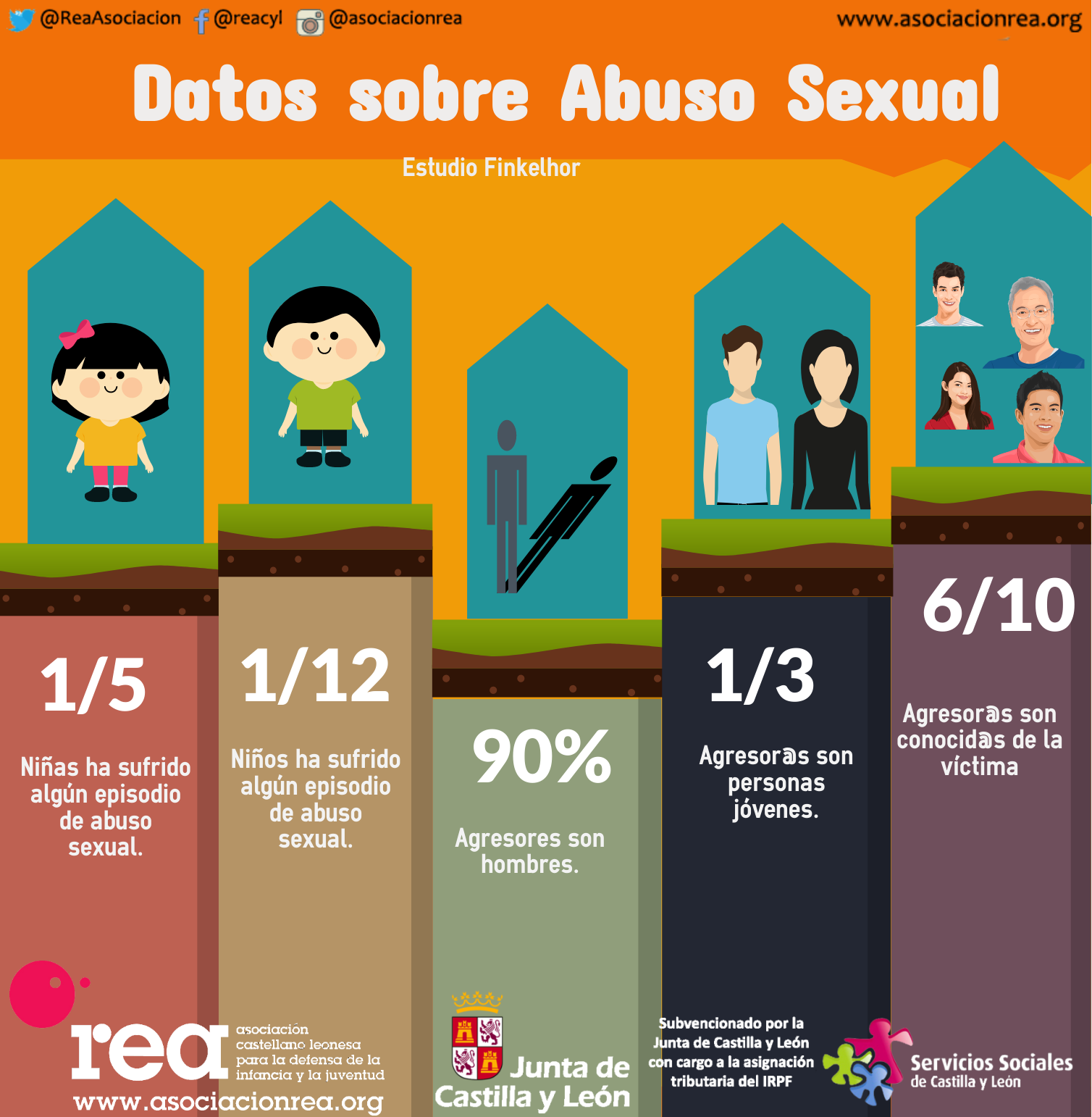 Datos Sobre Abuso Sexual Infantil Asociación Rea
