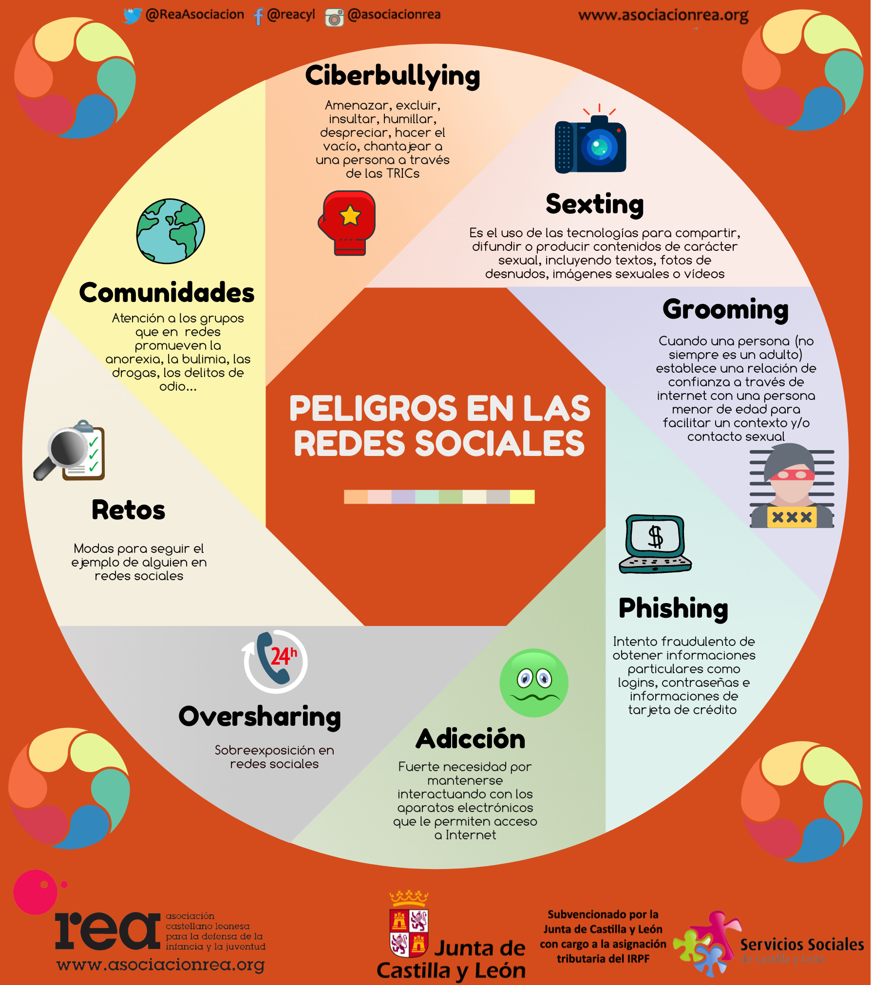 Infografia Peligros En Las Redes Sociales Images And Photos Finder