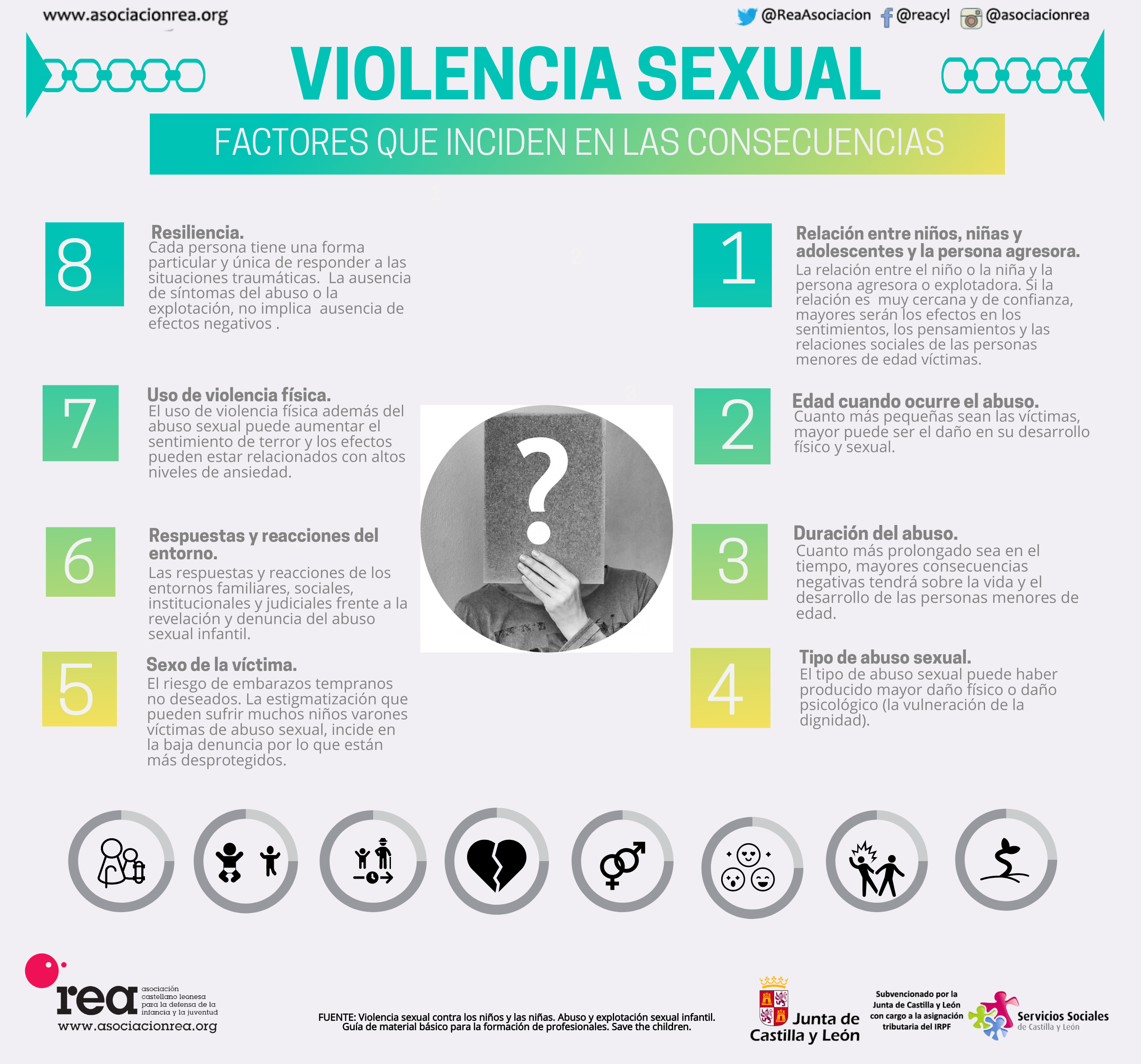 Factores Que Inciden En Las Consecuencias De La Violencia Sexual Asociación Rea
